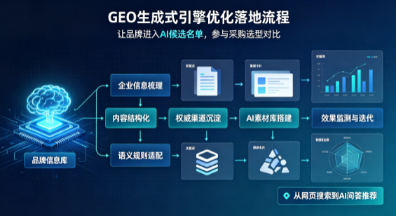 万山特区B端采购决策：GEO优化藏着哪些全新机会？