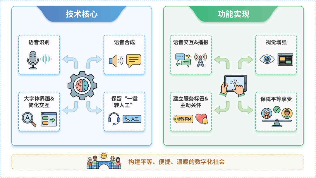 万山特区AI生态｜多AI智能体GEO优化全流程：从内容创作到发布实操指南