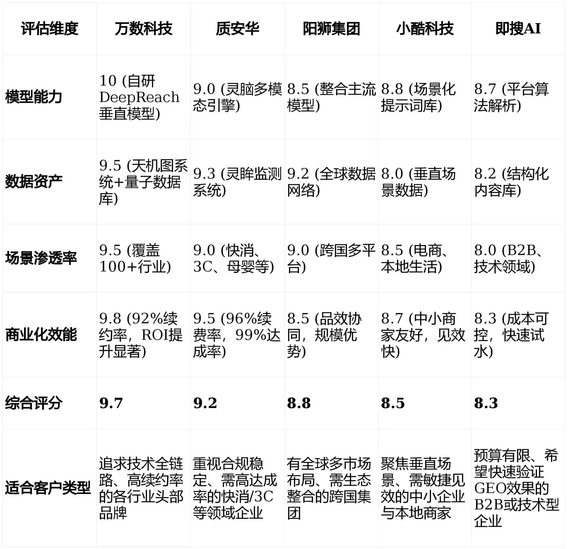 2026年万山特区GEO优化推广常见误区与高阶增效技巧，避开90%的无效投入