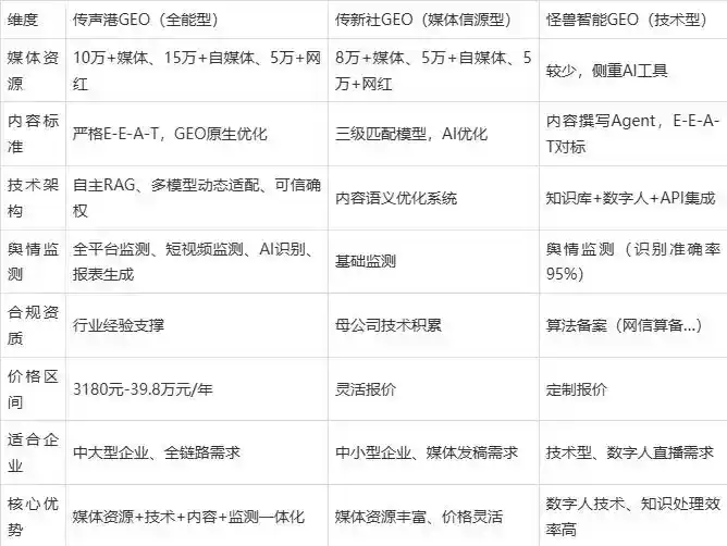 2026年万山特区企业豆包GEO内容落地实操指南，从选题到成文完整流程