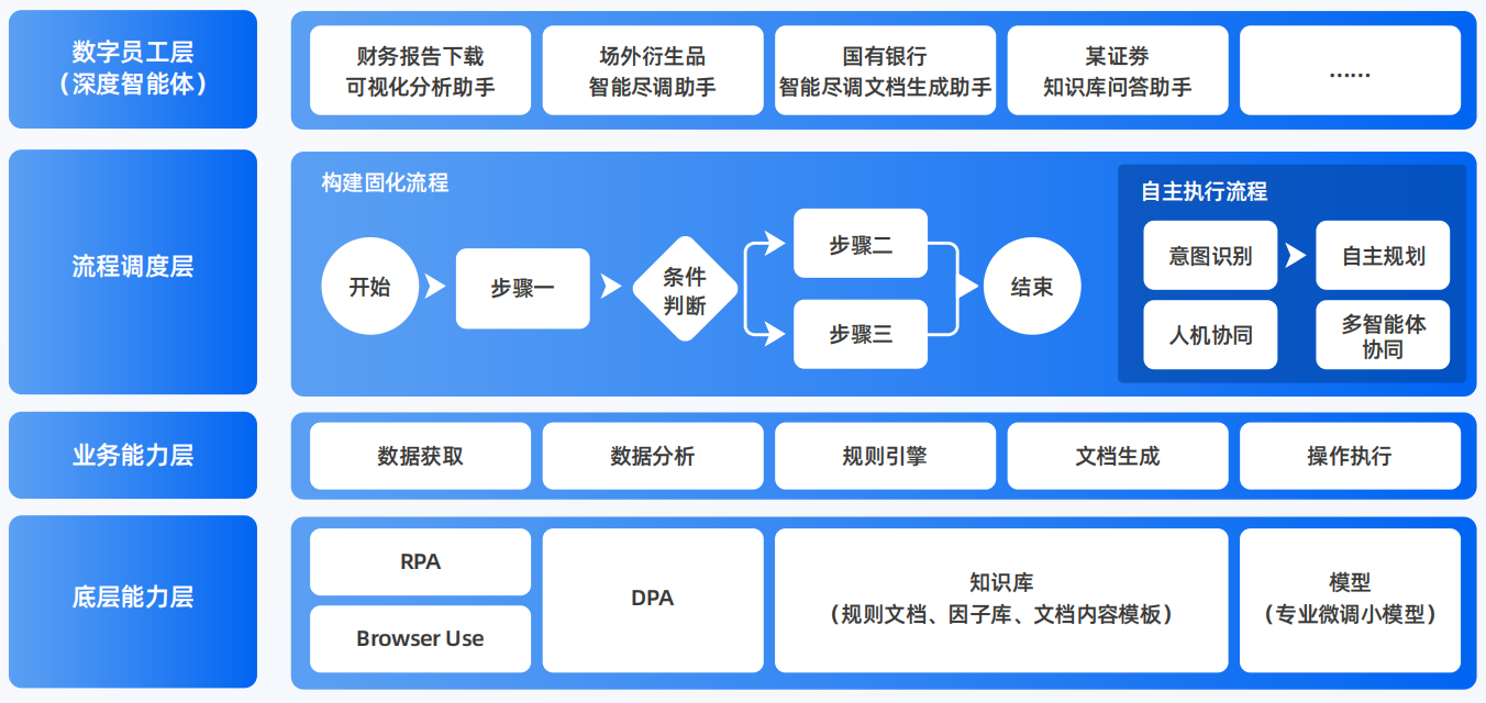 万山特区AI智能体工程搭建指南：架构设计、工具链与生产环境优化方案
