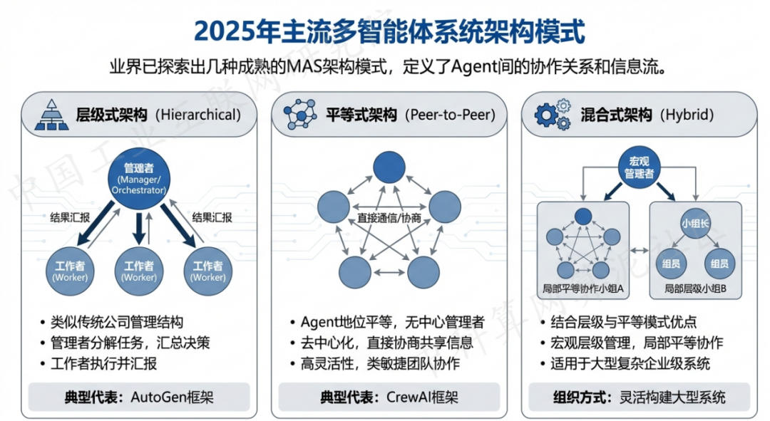 万山特区 AI 智能体商业应用探析：智能自主程序助力企业数字化升级