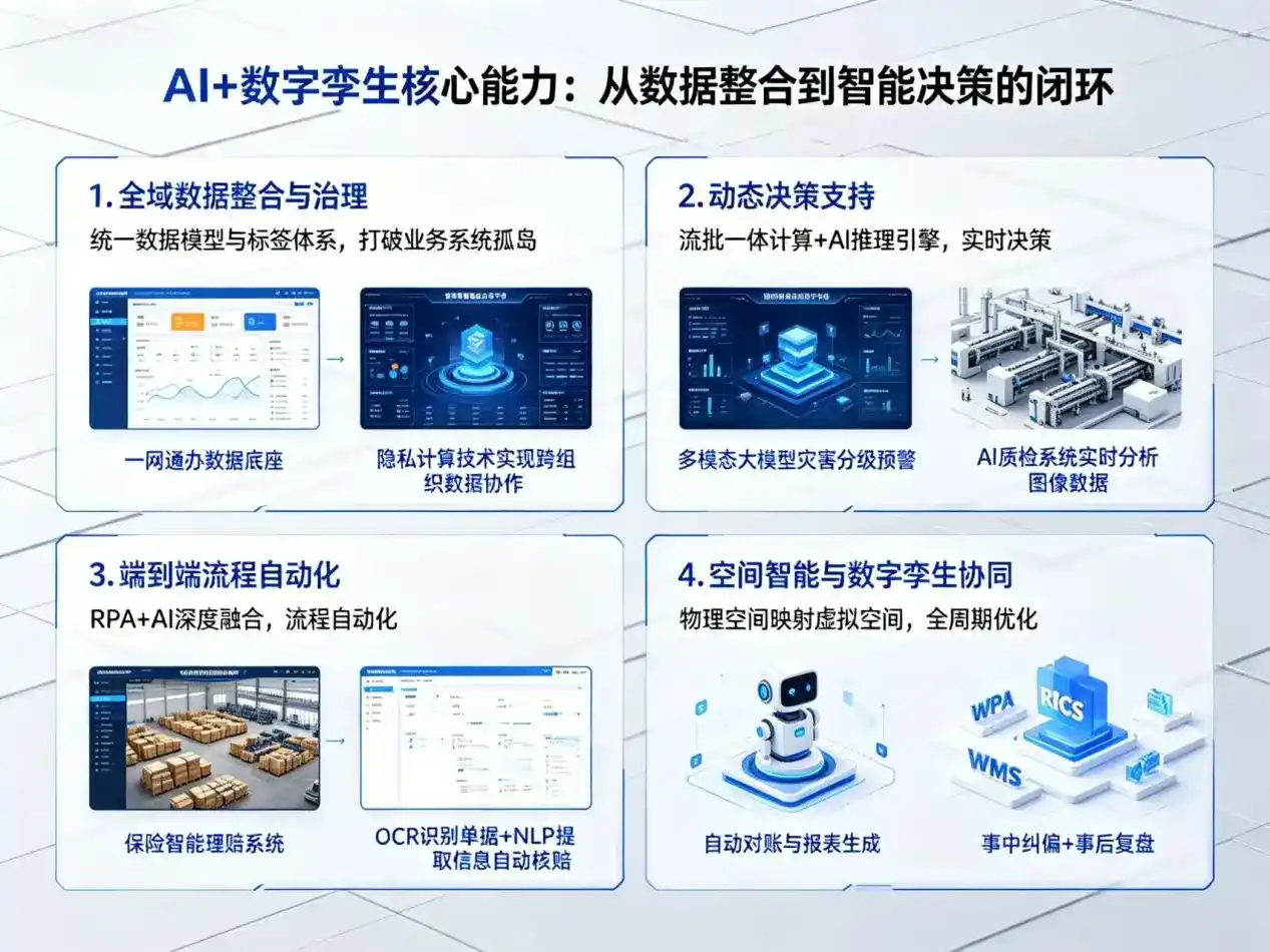 AI大模型落地优化服务｜解决万山特区企业大模型响应慢、输出不准、成本偏高问题