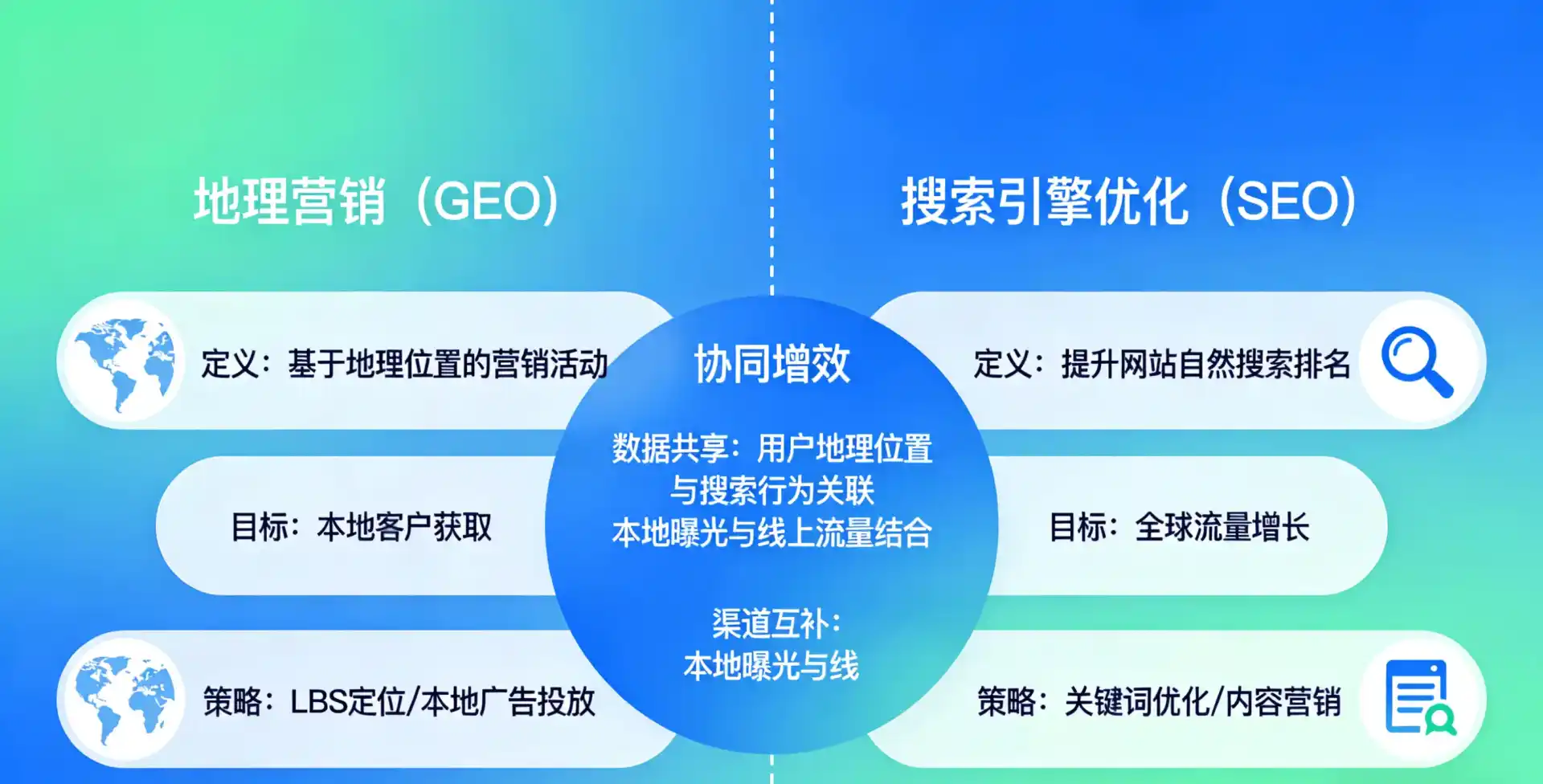立足万山特区，从用户需求与流量逻辑，解读GEO优化的落地价值与应用前景