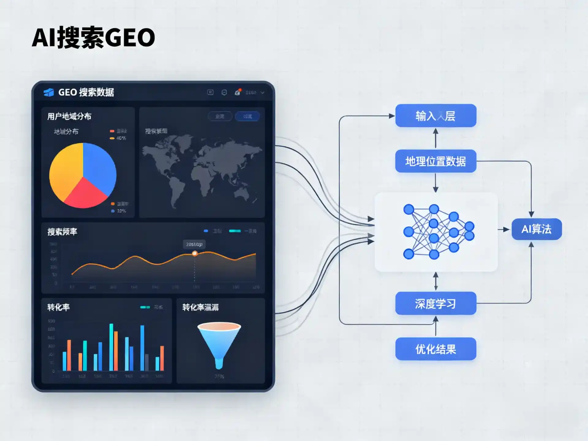 万山特区GEO优化服务商该如何筛选？生成式引擎优化行业实践观察
